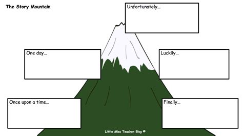 Story Mountain Template